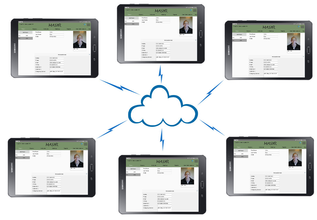Tablets synchonised with Cloud